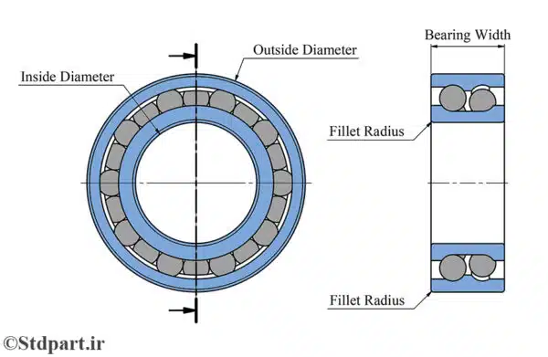 DIN 628 T3_Dimension