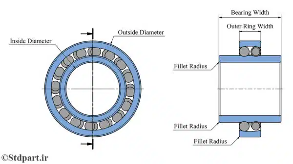 DIN_630_SKF_EIR_Dimension
