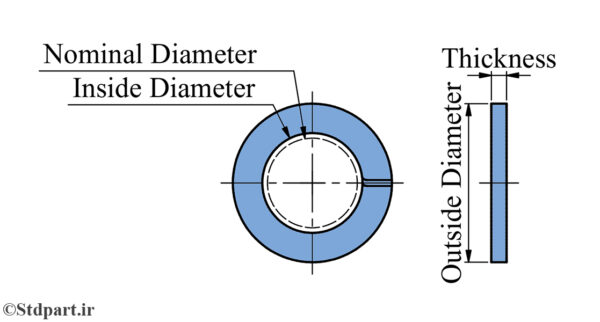 DIN 128