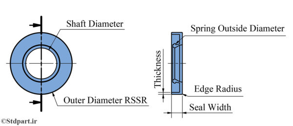 DIN 3760A
