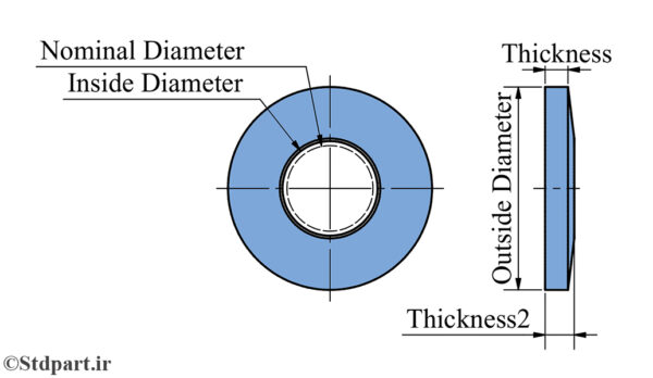 DIN 6796