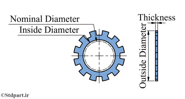 DIN 6797 A