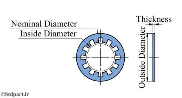 DIN 6797 J