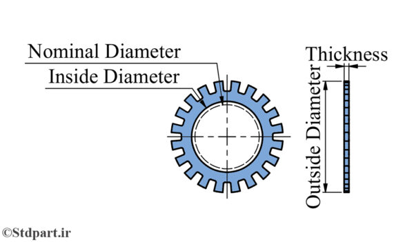 DIN 6798 A