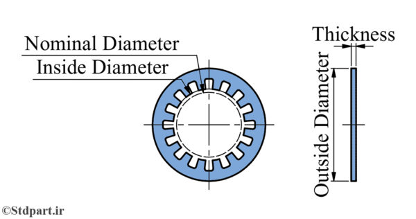 DIN 6798 J