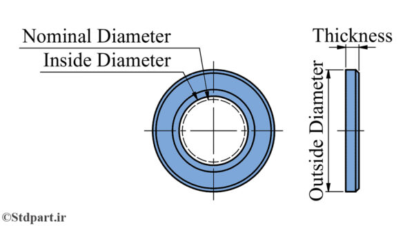 DIN 6916