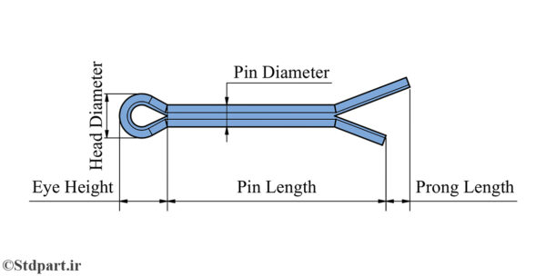 ISO 1234