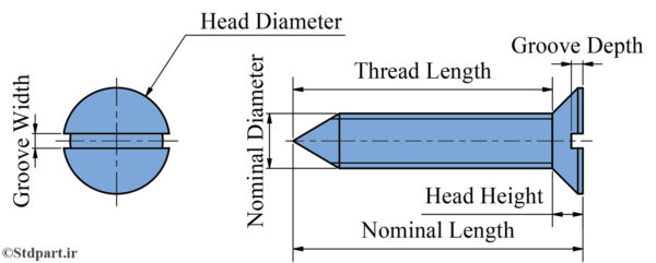 ISO 1482-C