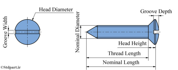 ISO 1483-C
