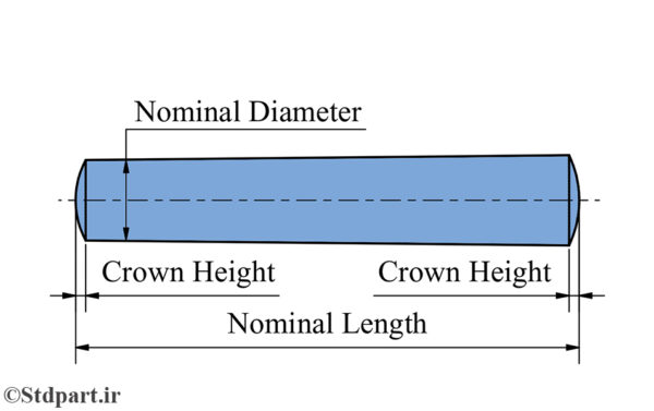 ISO 22339