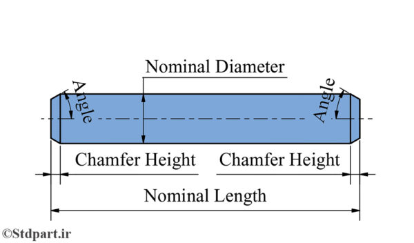 ISO 22340-A