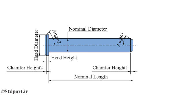 ISO-22341-A