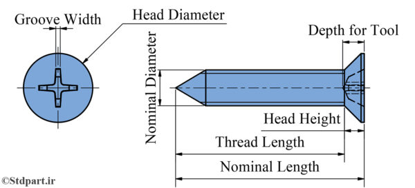 ISO 7050-CH