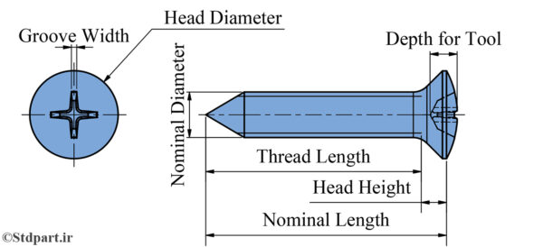 ISO 7051-CH