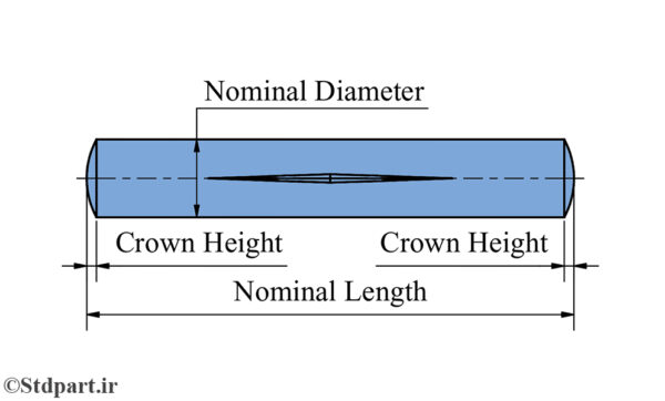 ISO 8743