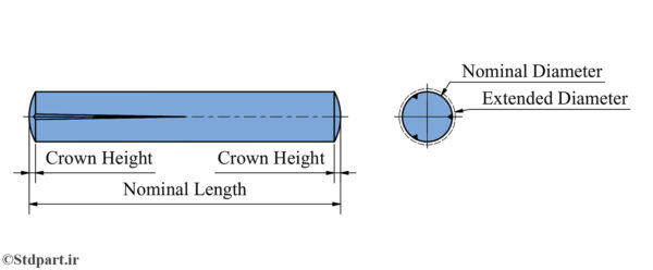 ISO 8745