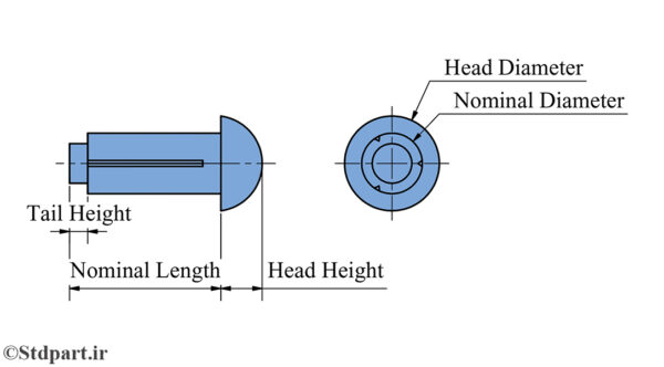 ISO 8746-B